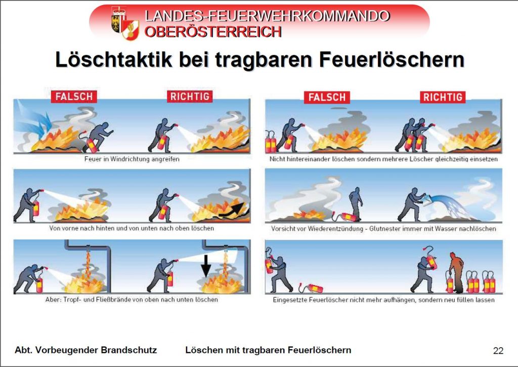 Handhabung Feuerloescher